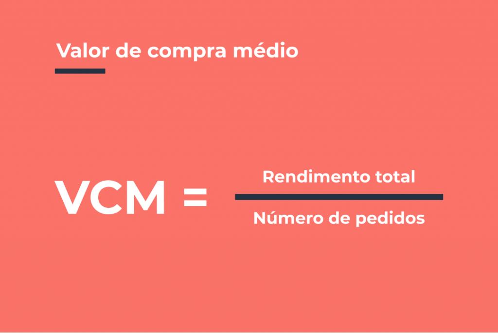 Cálculo VCM (Valor de Compra Médio)