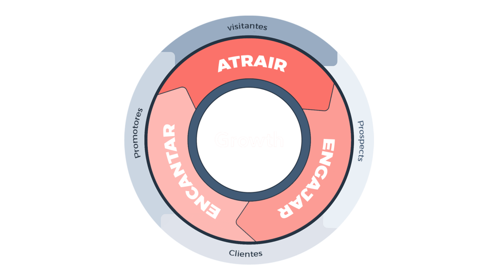 Marketing Flywheel