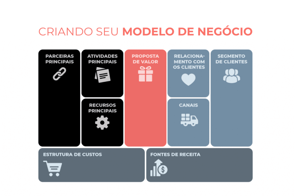 modelo canvas