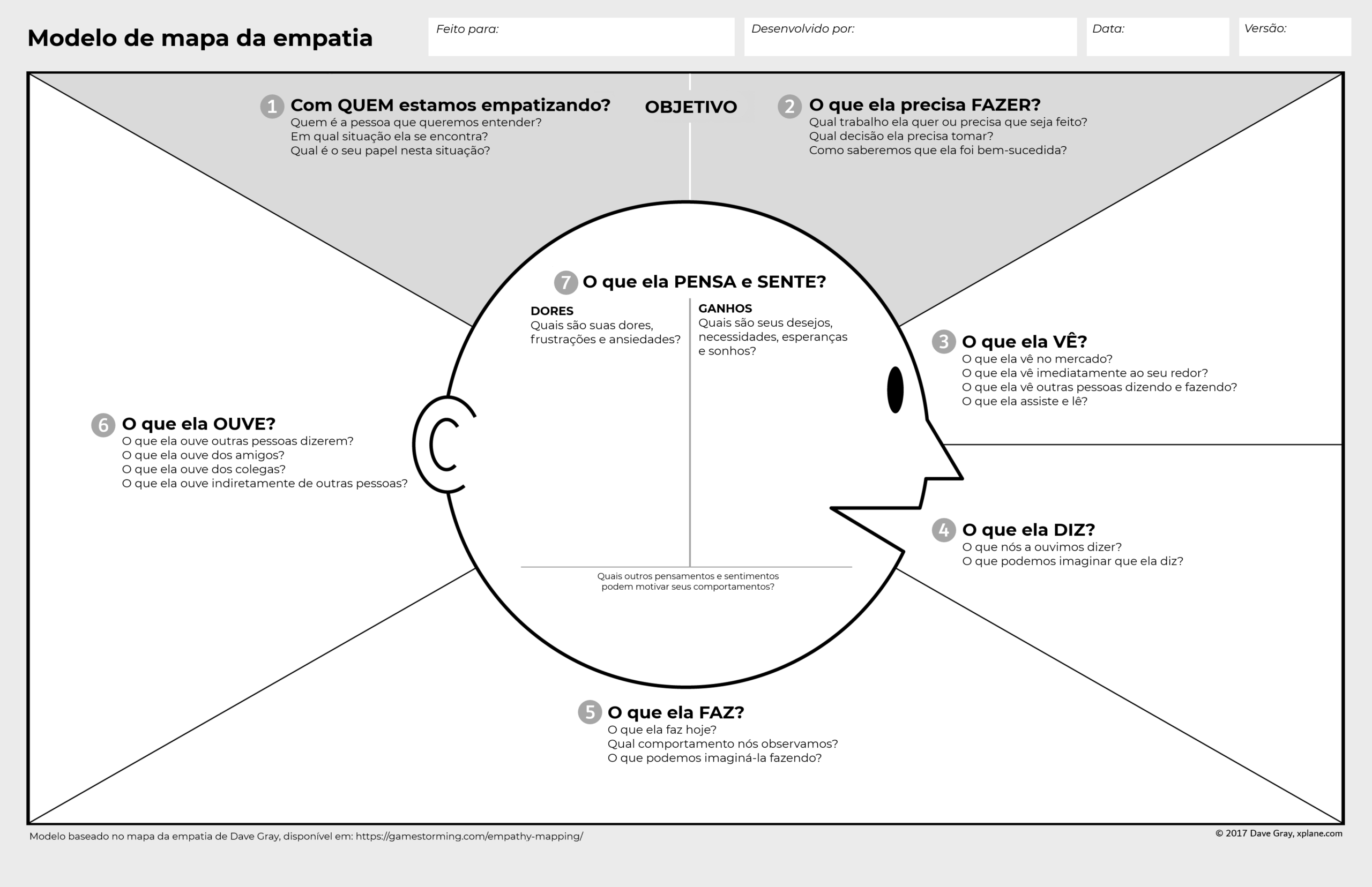 Mapa da empatia