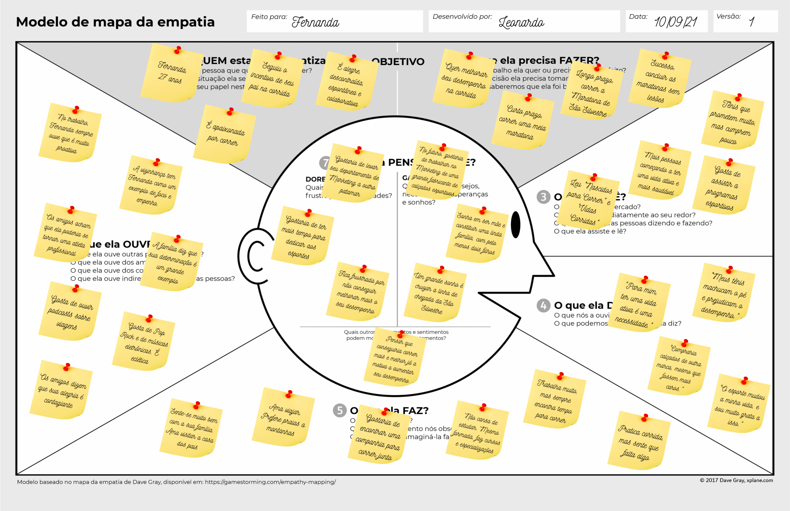 Mapa da empatia preenchido