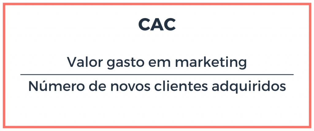 Fórmula para calcular o custo de aquisição de clientes