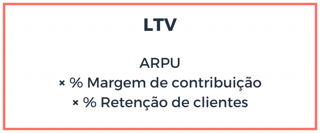 Fórmula LTV