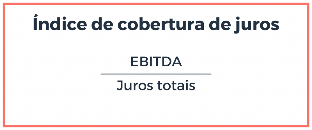 Fórmula índice de cobertura de juros