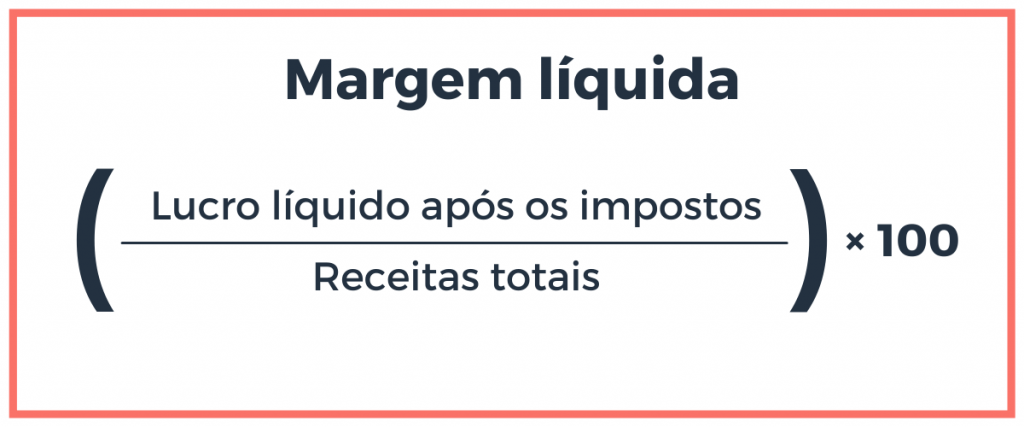 Fórmula margem líquida