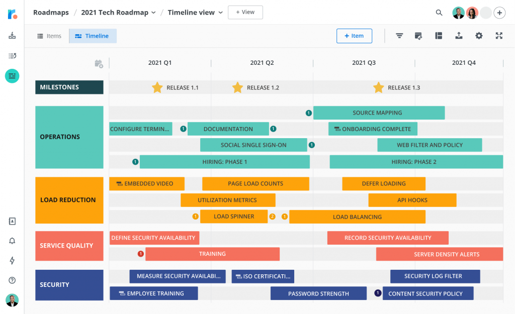 Exemplo de roadmap RoadMunk