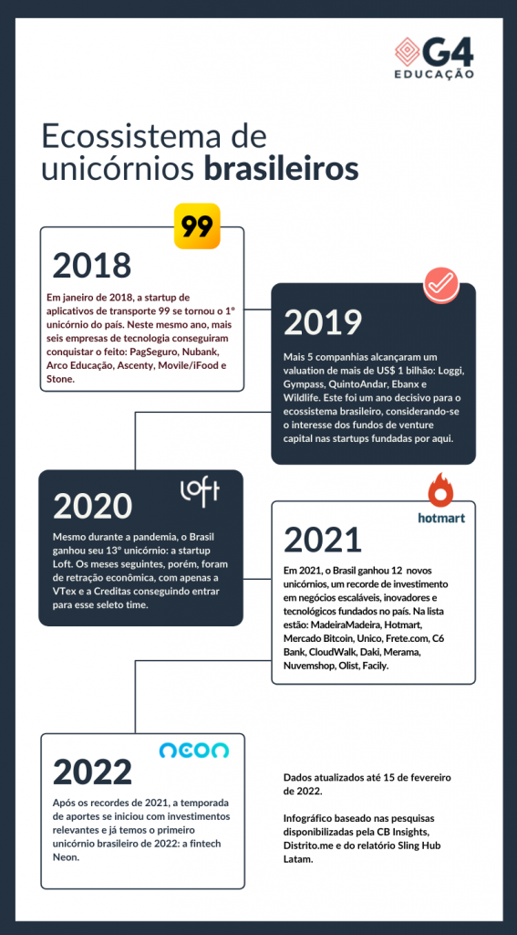 startups unicornios brasileiros
