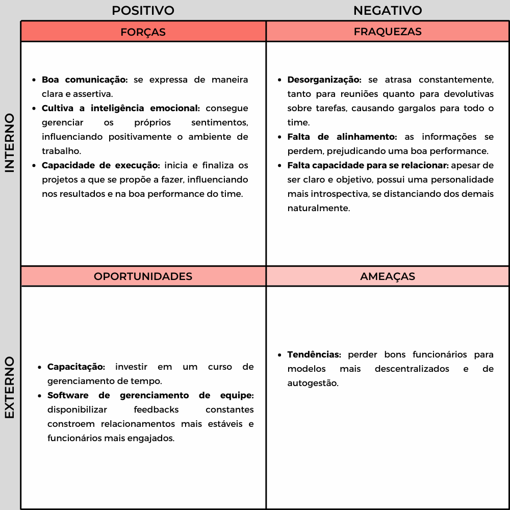 Análise SWOT pessoal: como ela pode ajudar em sua gestão
