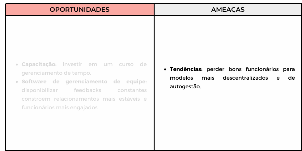 Análise SWOT pessoal: como ela pode ajudar em sua gestão
