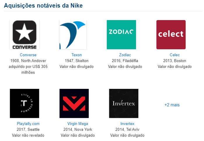 Principais aquisições da Nike
