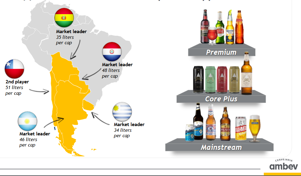 Mapa mostrando a liderança AmBev na América do Sul.