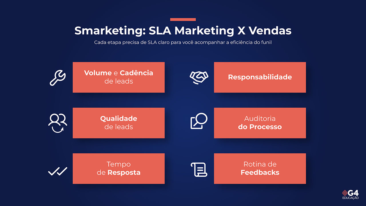 Imagem ilustrativa de Smarketing e Vendas
