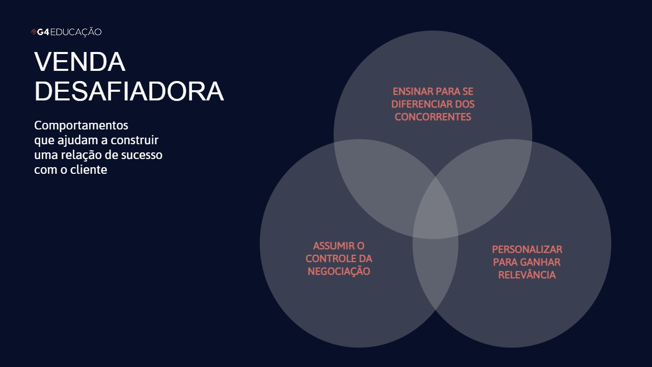 Venda Desafiadora | G4 Educação