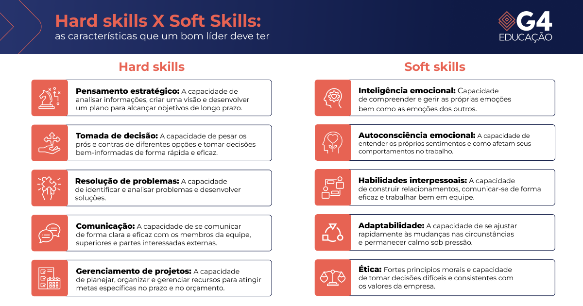 Comparativo entre Soft Skills e Hard Skills