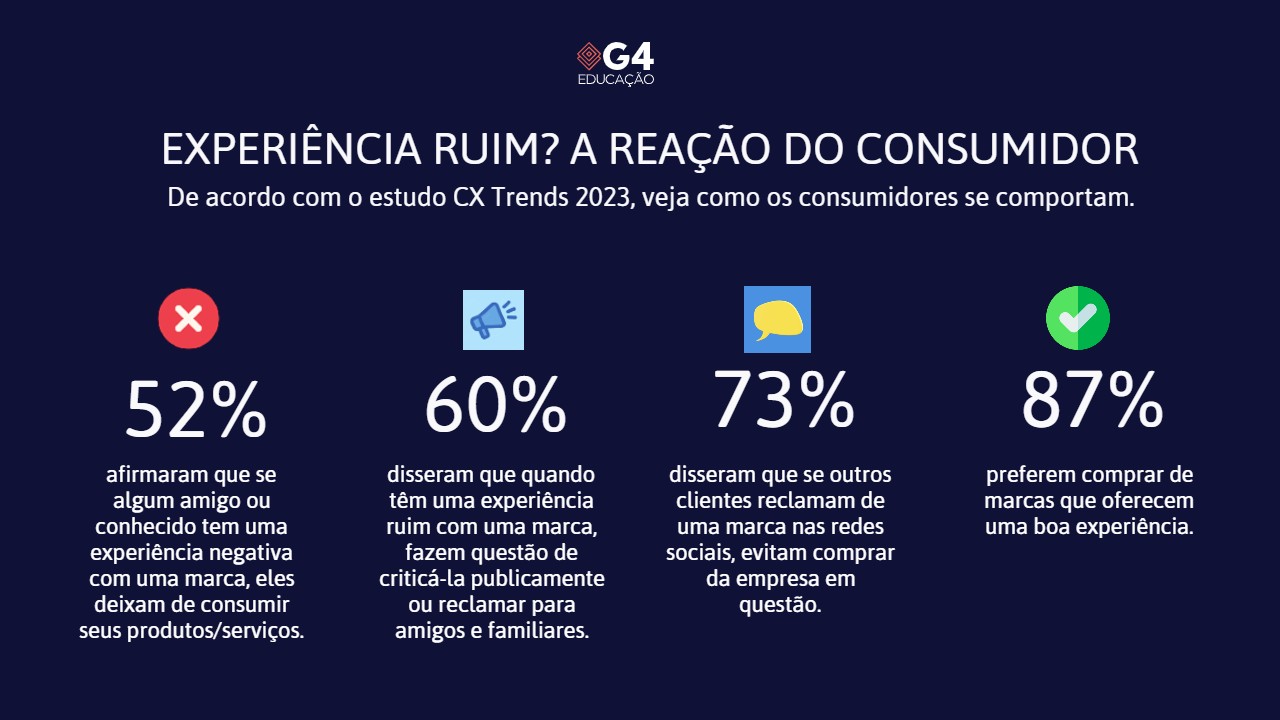 Representação ilustrada dos dados do relatório de Customer Experience Trends 2023