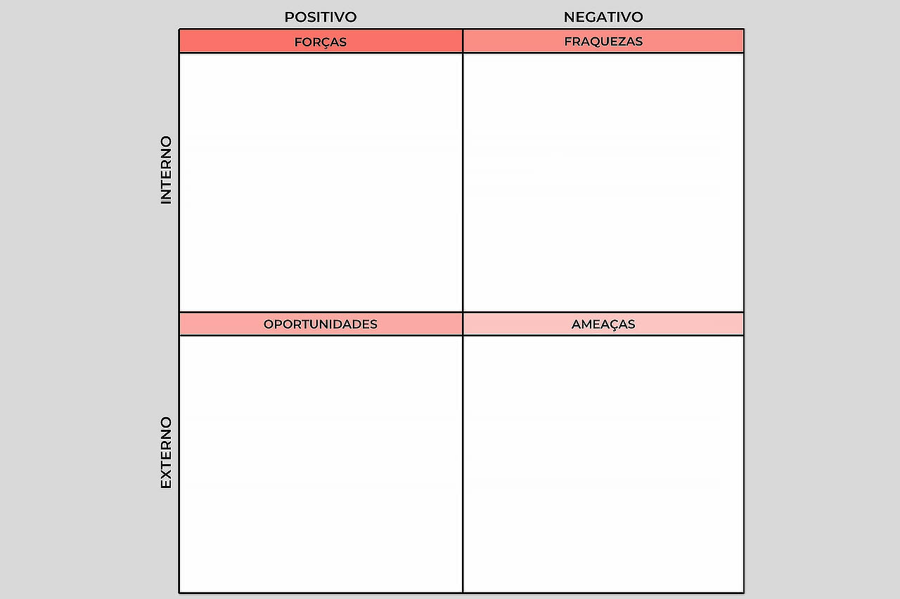 Representação visual de uma Matriz Swot