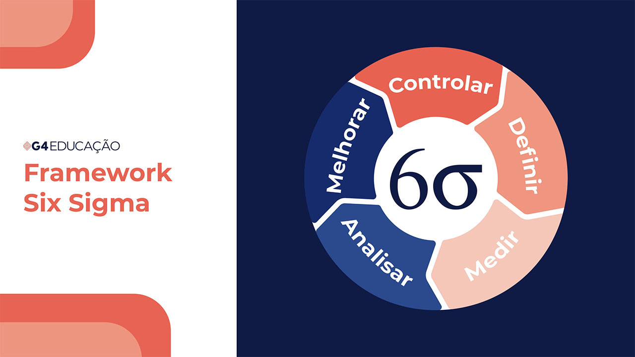 Representação visual de uma estrutura analítica de projeto (EAP) e Framework Six Sigma
